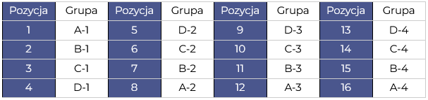 Hopeless Europuchary - Zasady