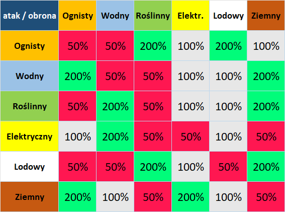 Hopeless Pokémon Arena - Zasady